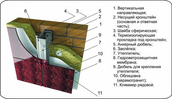 Энергосбережение