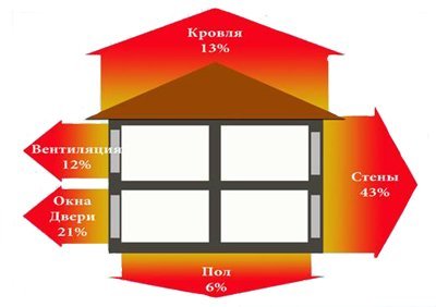 Энергосбережение